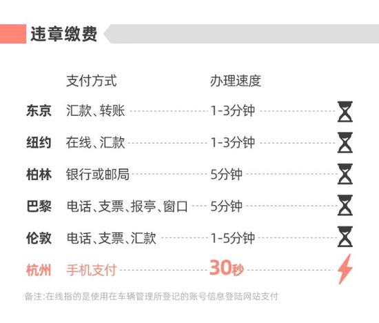 图表均由受访者提供