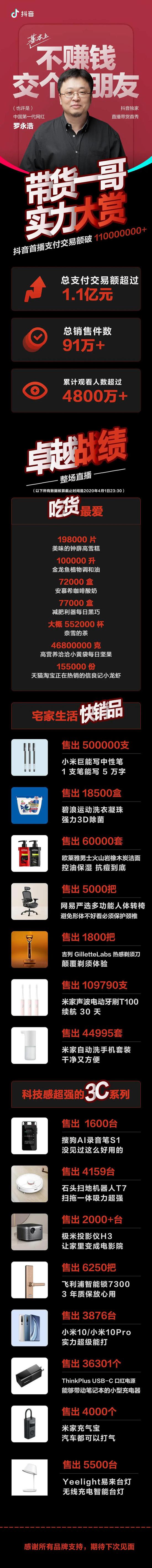 老罗首秀战绩