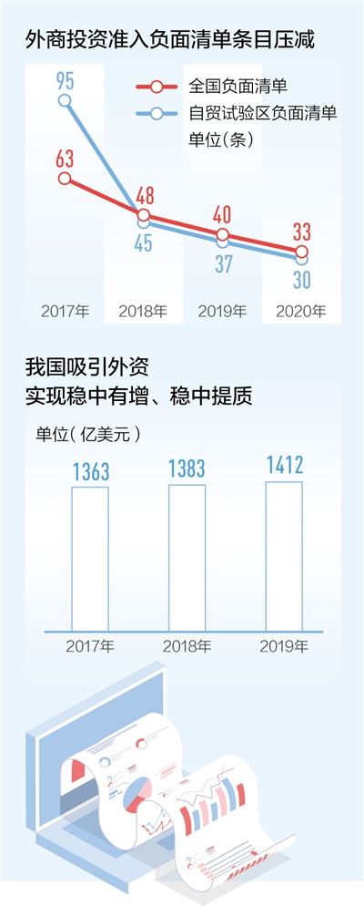 数据来源：国家发改委 制图：蔡华伟