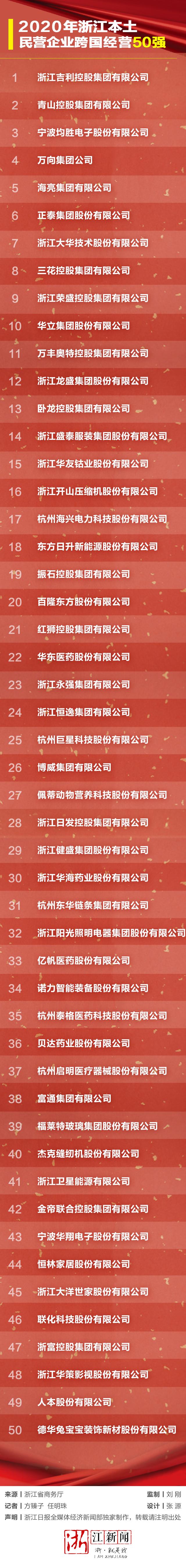 50强榜单.jpeg