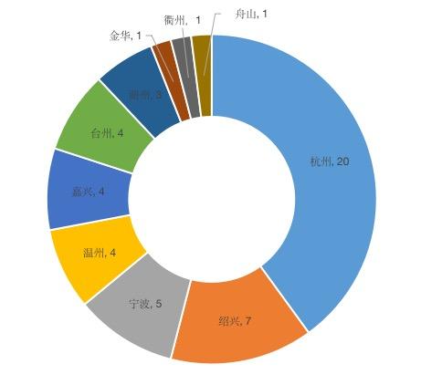 饼图.jpeg