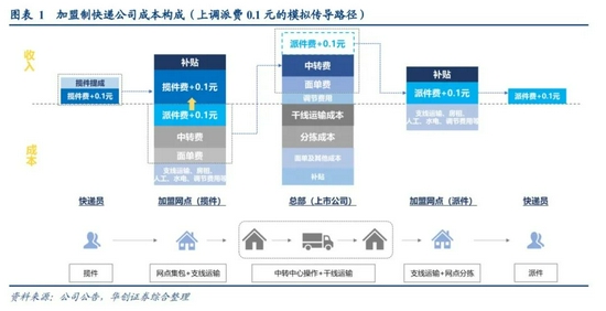 图片来源:华创证券研报