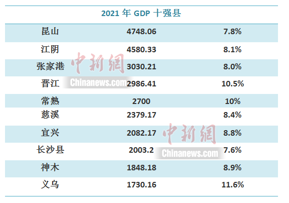 中新财经 李金磊 制图 单位:亿元