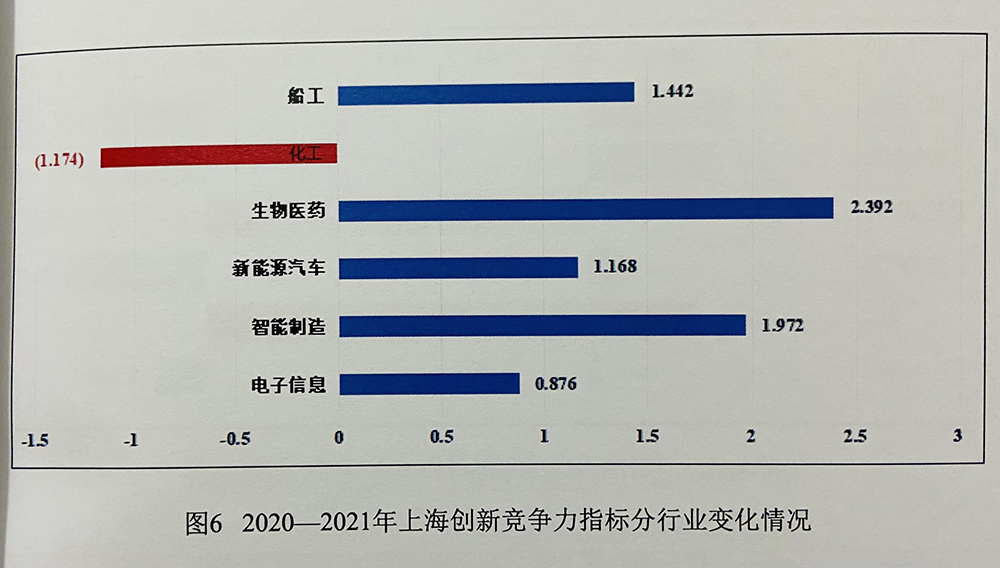 报告内容(翻拍)