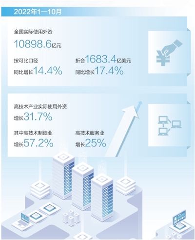 山东自贸试验区青岛片区一瞥。韩加君摄（人民视觉）