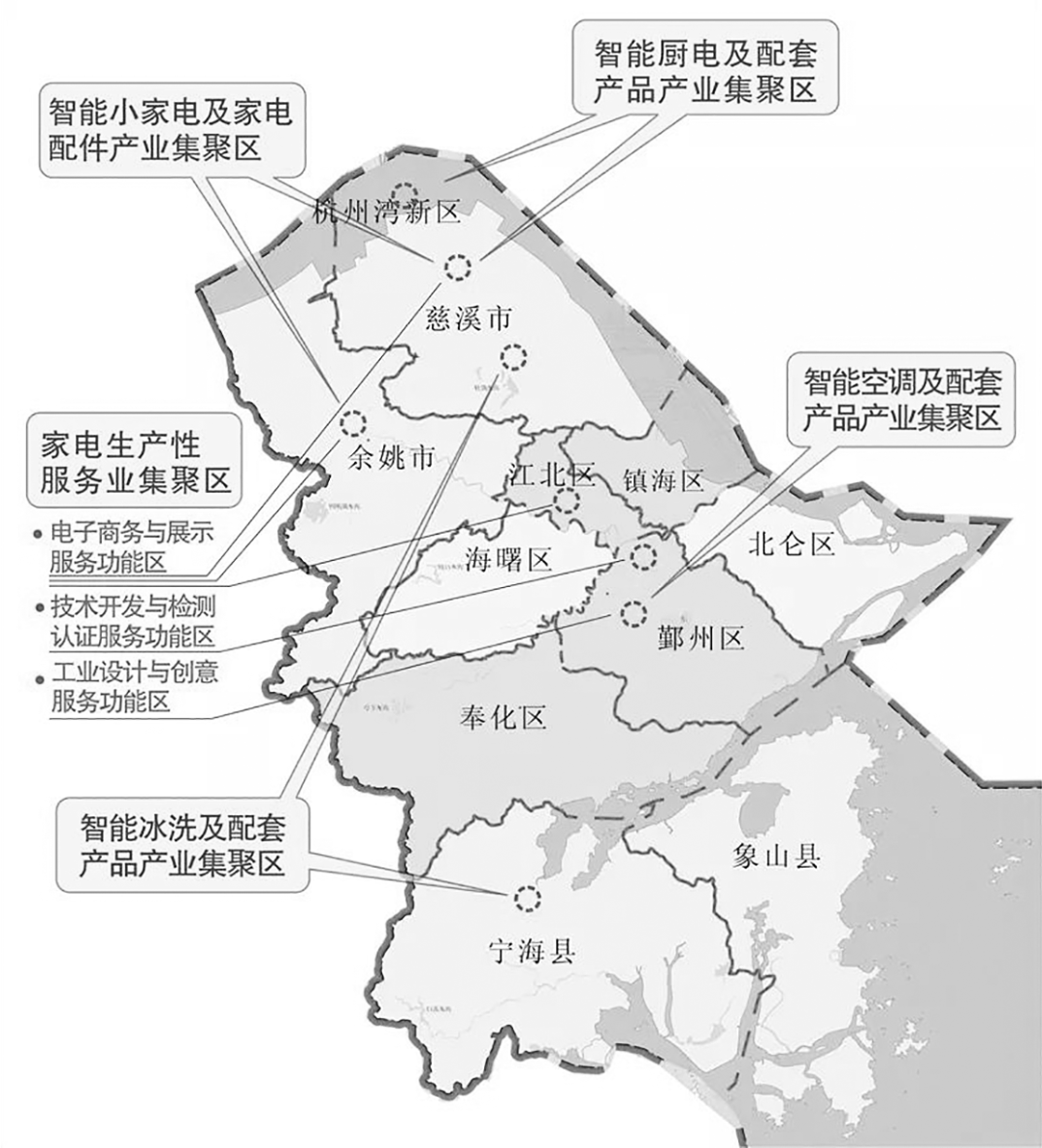 图片来源:宁波市家电协会,《2021 年度宁波智能家电产业链发展概况》,2022年1月